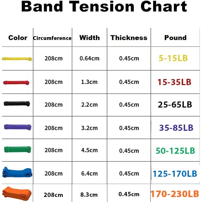 Latex Resistance Bands